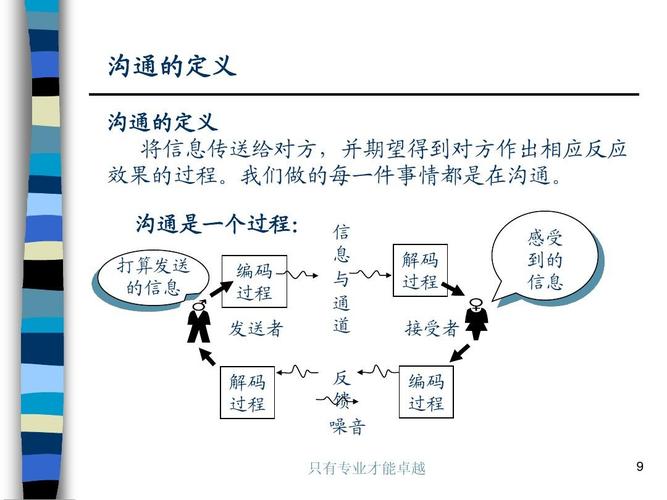 2. 妥协和适应