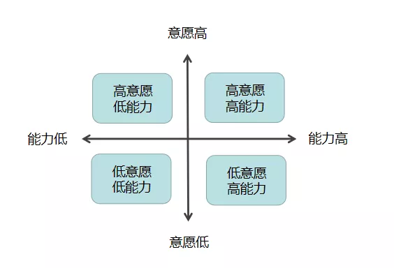 总结：天蝎座的综合特质