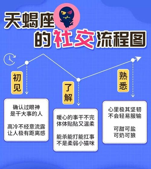 天蝎座是水象星座吗?深入解析天蝎座的星座属性?