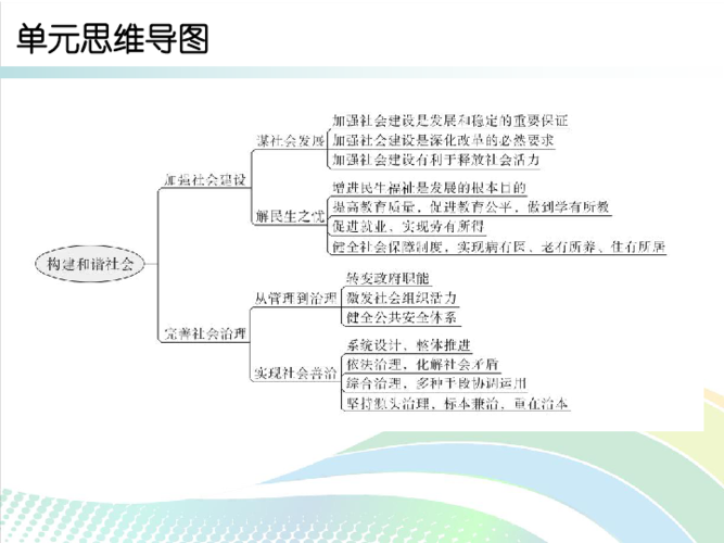 建立和谐关系的其他因素