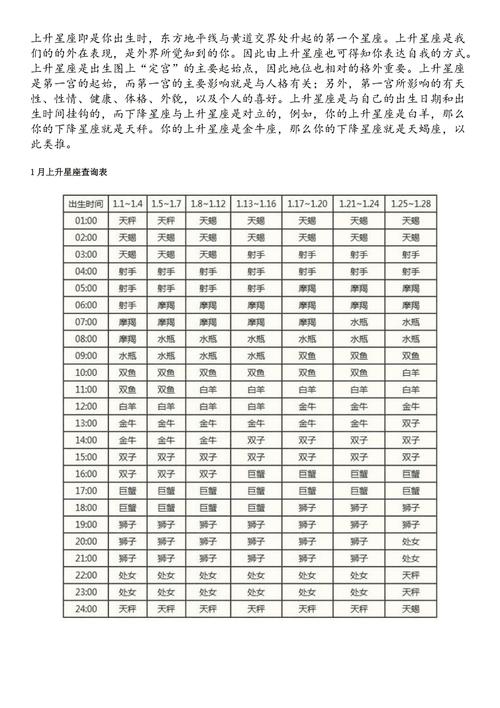 巨蟹座上升星座查询，揭示你的星座秘密