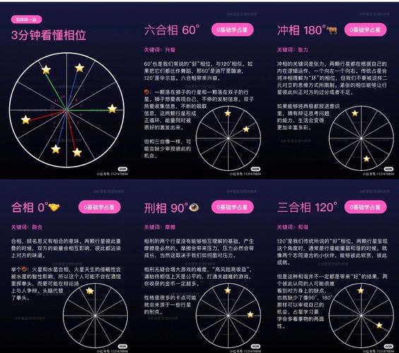 总结：星座不合的解决之道