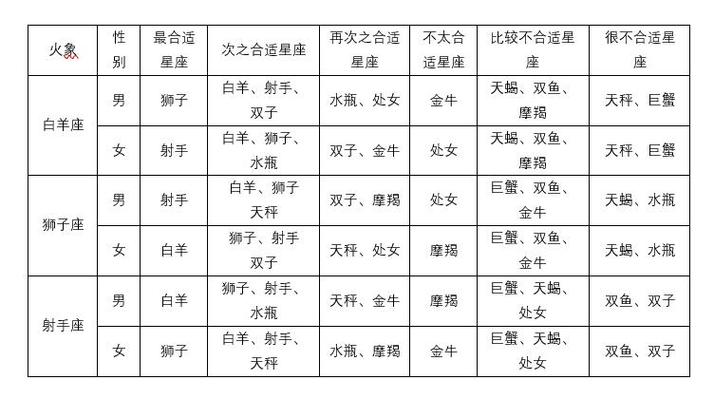 巨蟹座偏爱什么星座？揭秘巨蟹座的星座配对