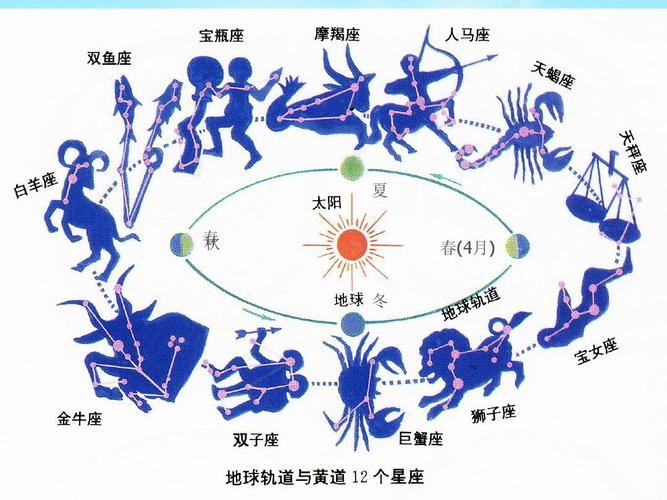 星座的科学性