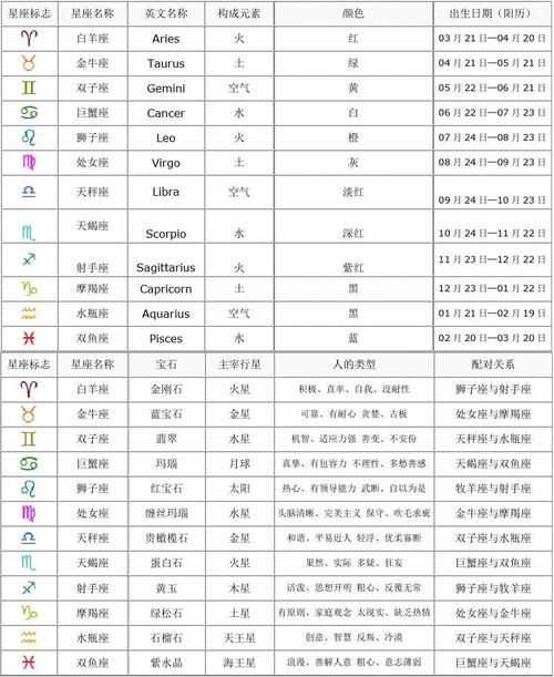 巨蟹座星座符号，情感丰富与家庭关怀的象征