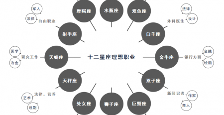 星座符号与健康