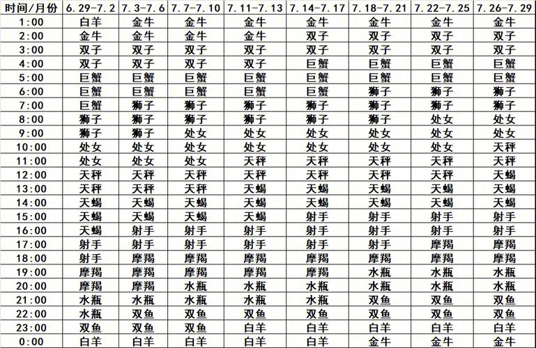 上升星座在个人发展中的作用