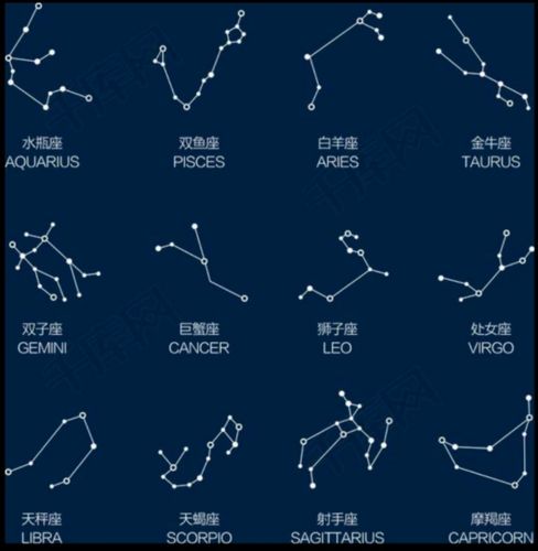 巨蟹座的日期范围