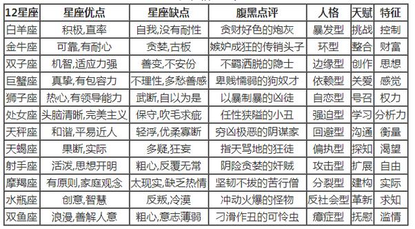 星座巨蟹座，情感丰富、家庭至上的水象星座