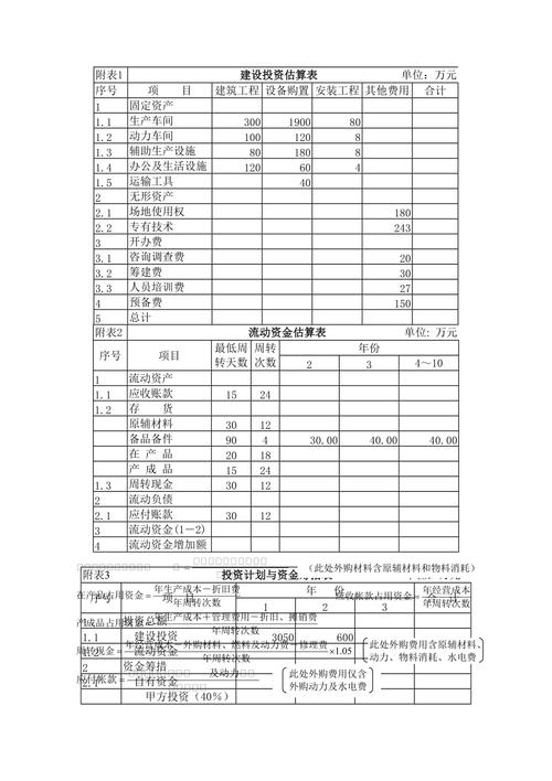 财务状况与投资：