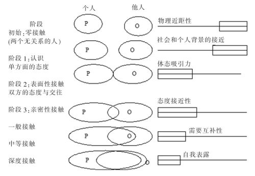 职业倾向与挑战：