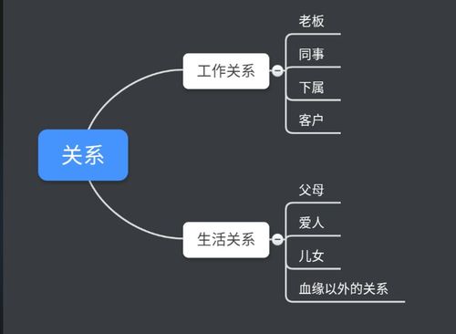 情感生活与人际关系