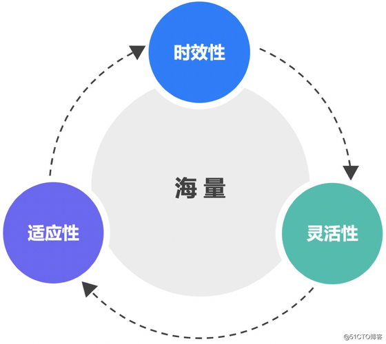 3. 灵活性和适应性