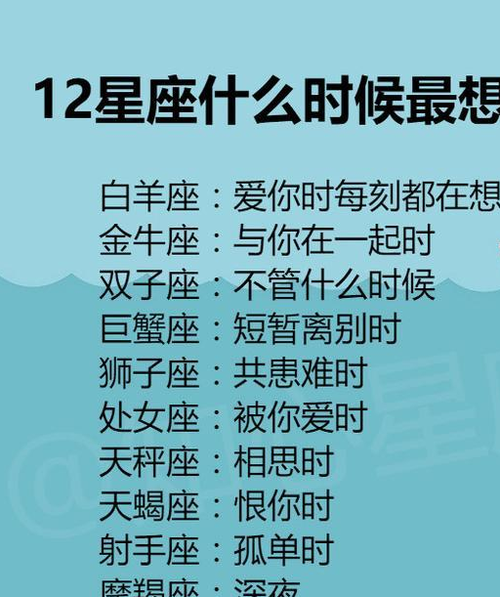 12星座的符号图片名字