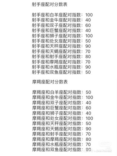 什么星座要保护白羊座男？什么星座要保护白羊座男人