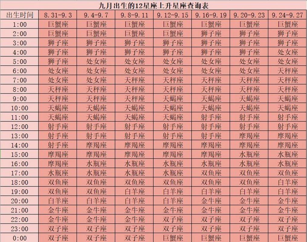 双子座上升星座查询表（双子座的上升星座是什么?）