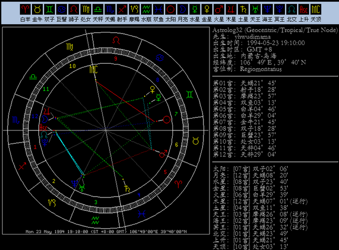 哪位好心人帮我算下我的上升星座,太阳星座呀??万分感谢,我是1992年5...