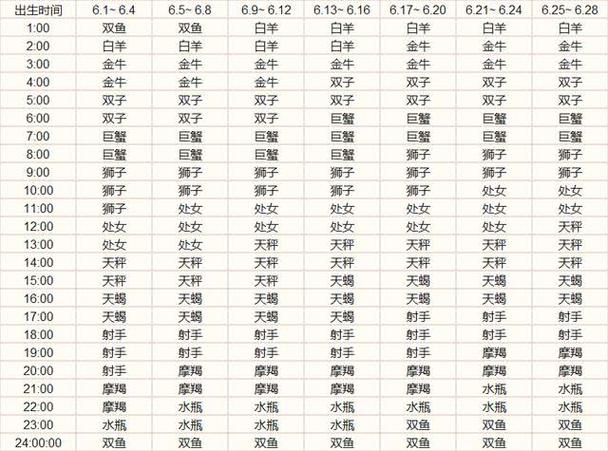 第一星座网2016年4月摩羯座运势关于工作事业