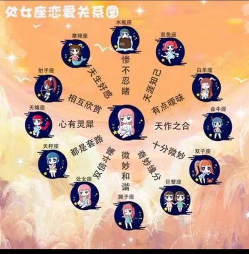 处女座和12星座的关系？处女座和十二星座之间的关系