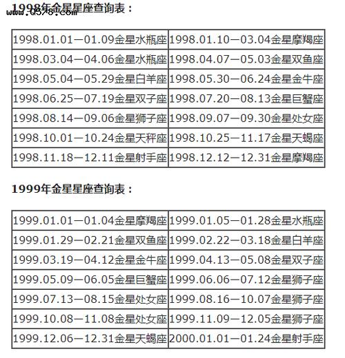 天蝎的上升星座是哪个星座