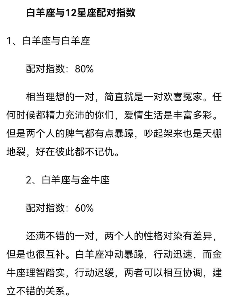 白羊座与十二星座配对指数