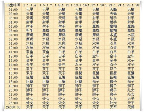 阳历1992年7月14号得巨蟹座的上升星座是什么