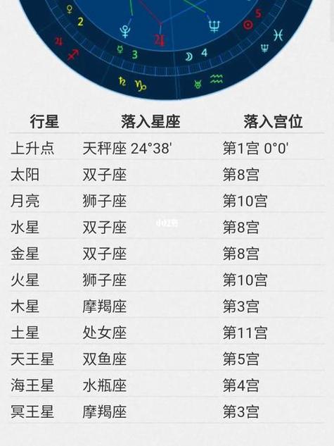 巨蟹座的副星座是什么星座？巨蟹座的副星座怎么算