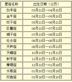 双鱼座后面是什么星座，双鱼座女人的前十特点