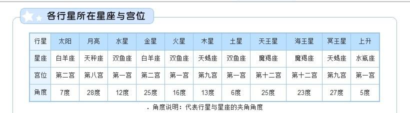 上升水瓶座的男人,上升水瓶座男人的特点