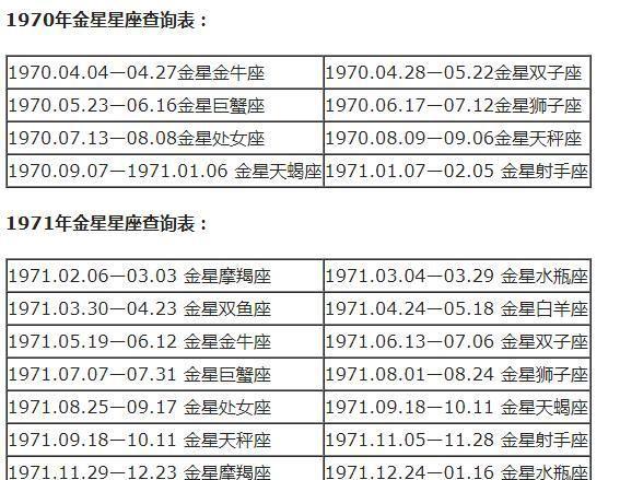 上升星座水瓶座性格特点分析