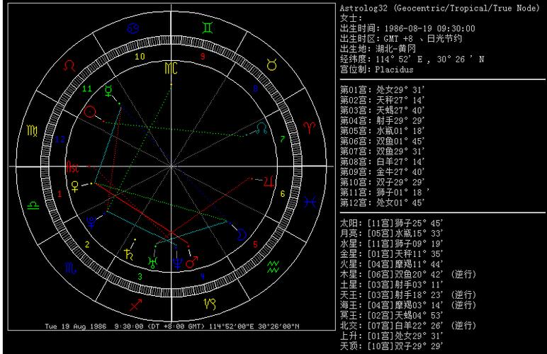 太阳星座双子座月亮星座水瓶座上升星座处女座、要详解、谢谢~~_百度...