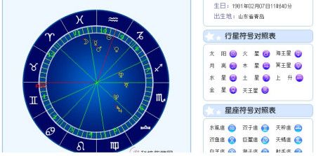 水瓶座的上升星座、太阳星座和月亮星座分别是什么?