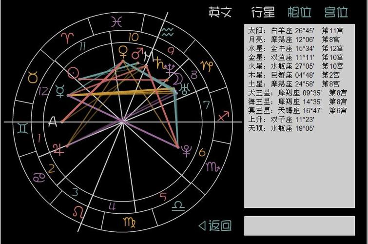 天顶星座怎么看?