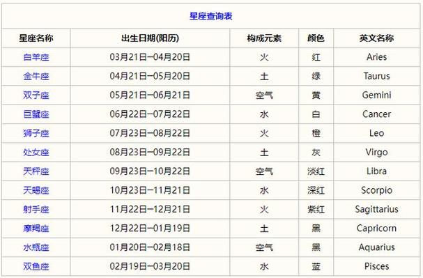 天顶星座查询