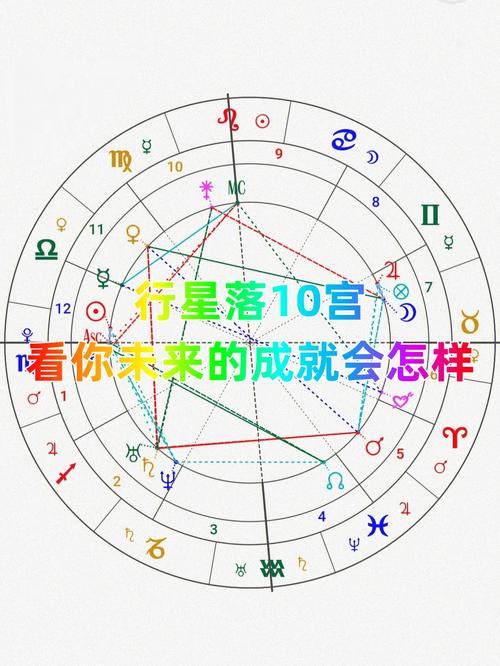 天顶星座落在摩羯座