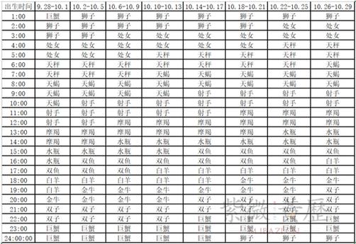 天秤座上升星座，天秤座上升星座时间对照表