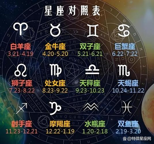 十二星座都有哪些