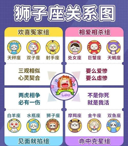 狮子座女和什么星座男最相配?