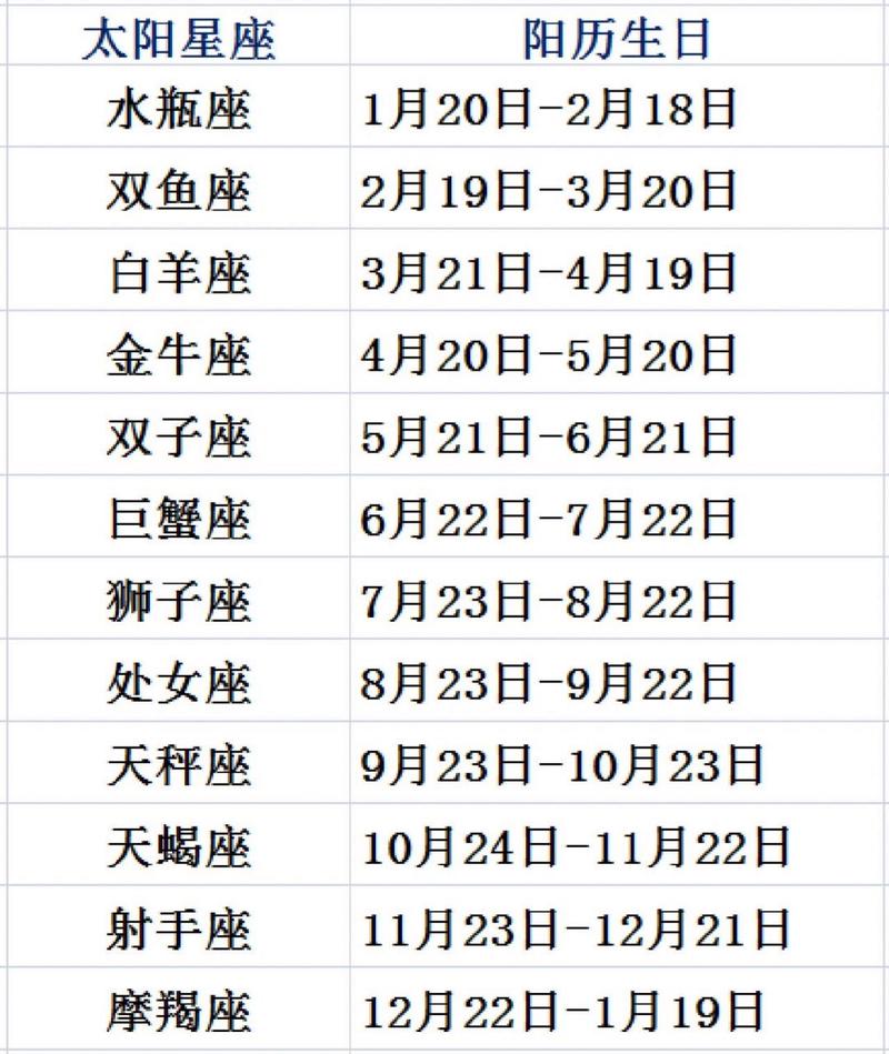 双鱼座星座查询，双鱼座星座查询运势