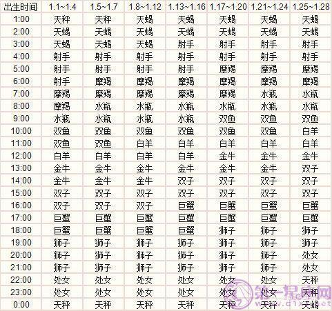 ...处女座,月亮星座水瓶座,下降星座射手座下降星座双子座,是什么性格...