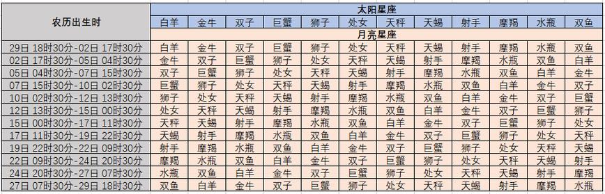 巨蟹座上升星座天秤座？巨蟹座上升星座天秤座男