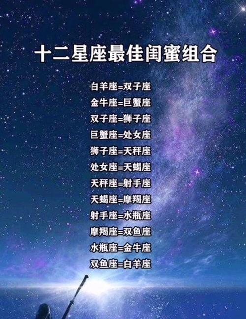 十二星座和谁最配当闺蜜