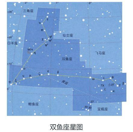 双鱼之前是什么星座