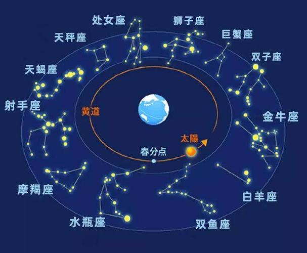 狮子座的星座图（狮子座的星座图怎么画）