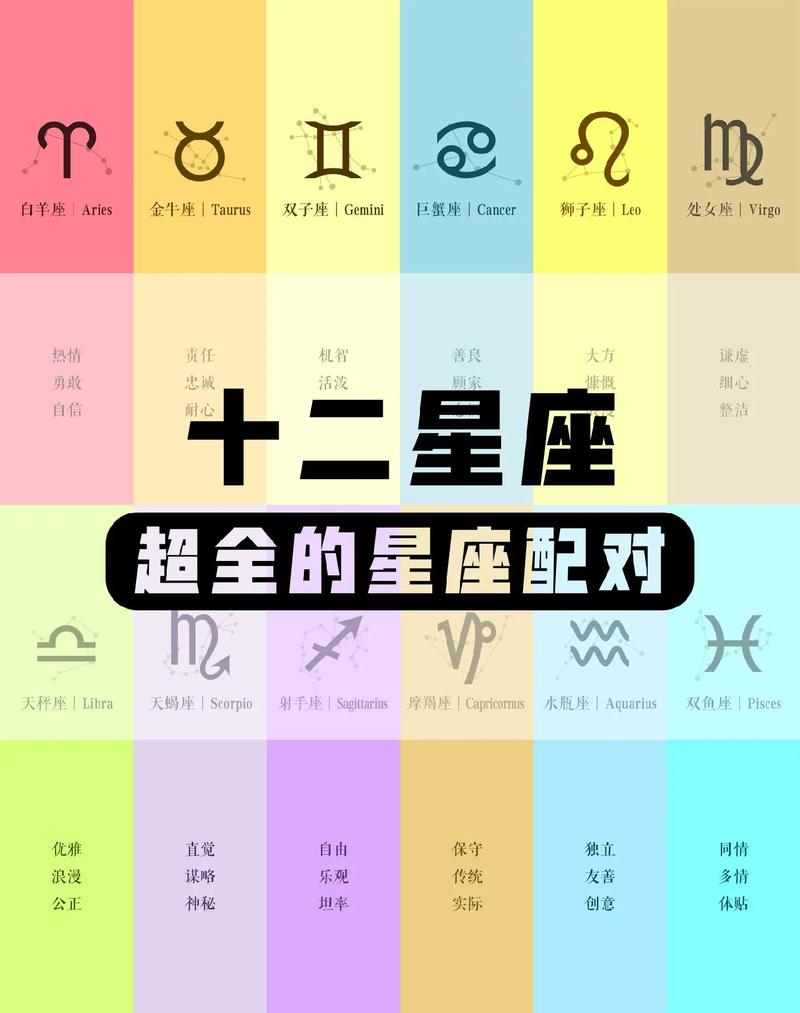 十二星座分别是什么?