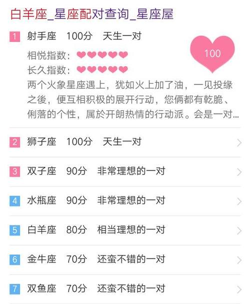 白羊座射手座配对星座查询（白羊射手是什么）