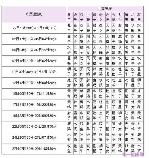 水瓶座星座日期，水瓶座的星座日期