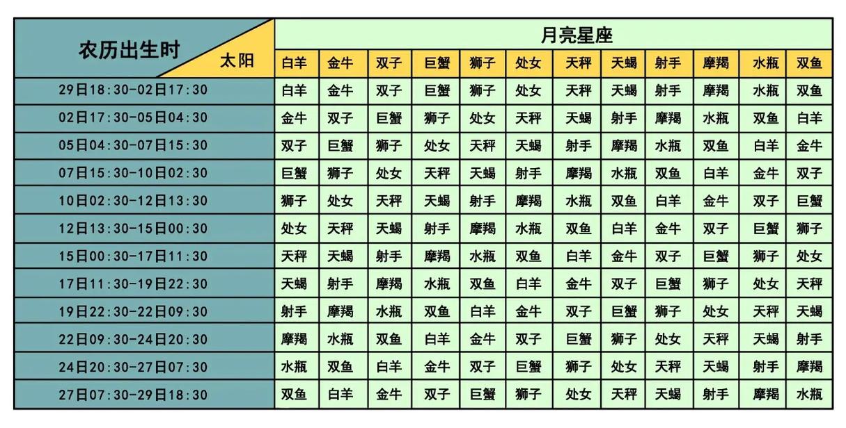 狮子座的月亮星座，狮子座的月亮星座怎么看