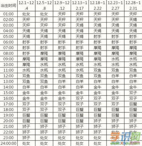 射手座在12星座的地位，射手座在12星座的地位高吗