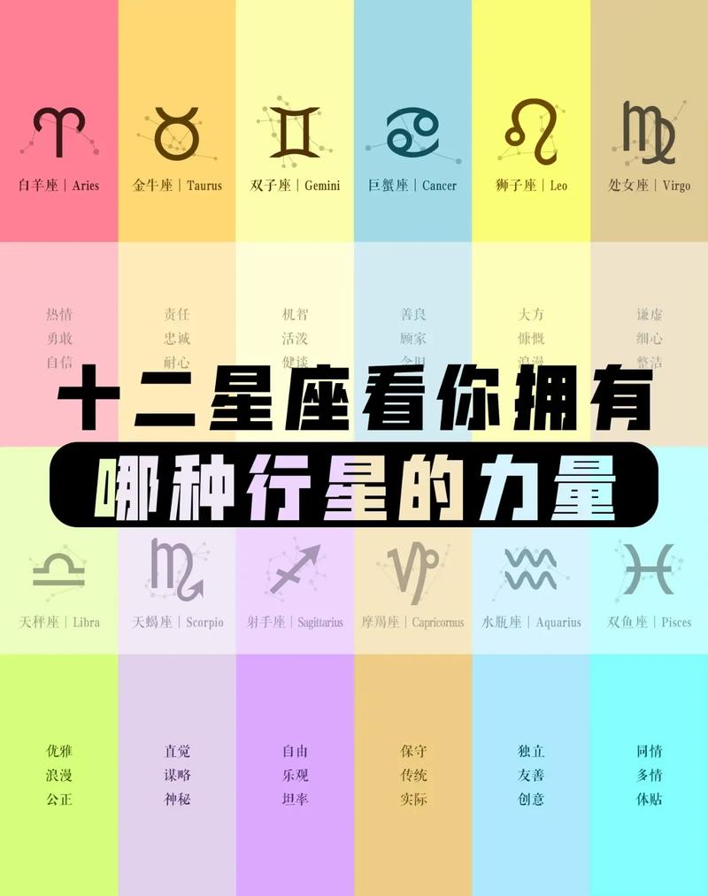 十二星座的守护星座